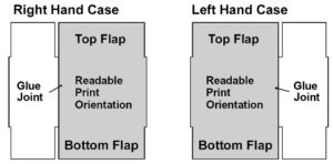 Case Hand Diagram