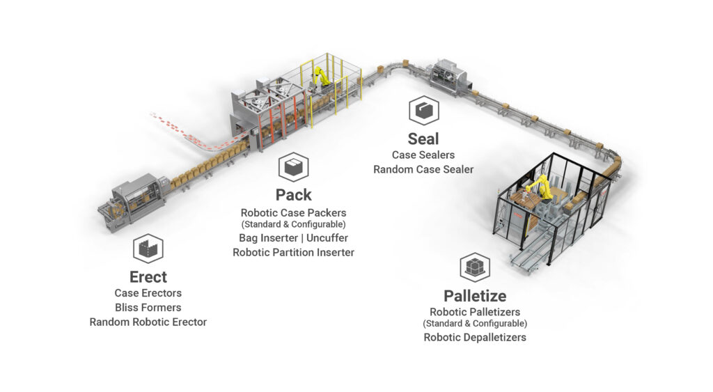 Fully built system with labels